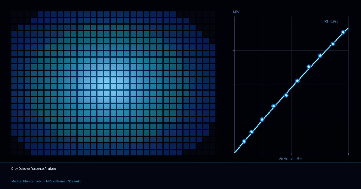 Flat Panel QA: A Complete Toolkit for Digital X-ray Detector Characterisation