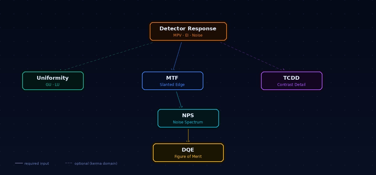 Analysis pipeline showing module dependencies